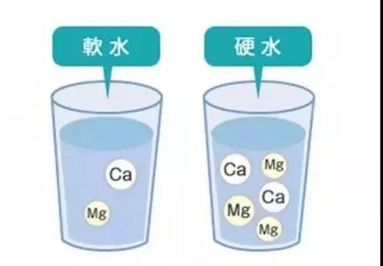 如何區(qū)分軟水硬水？