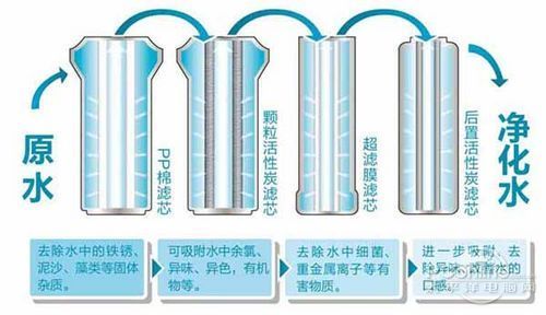 要不要拒絕污染水，裝不裝凈水器，健康飲水由你自己做主！