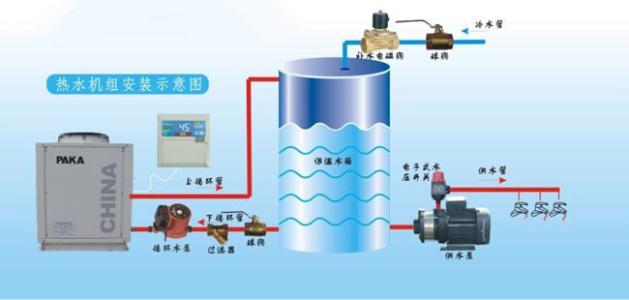 空氣能的四大核心構(gòu)件是什么？