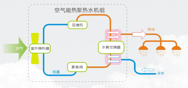 空氣能熱泵機(jī)組使用前要注意什么？