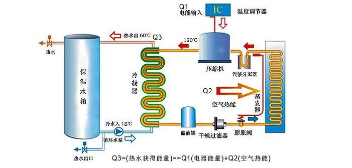 空氣能機(jī)組需定期檢查什么？