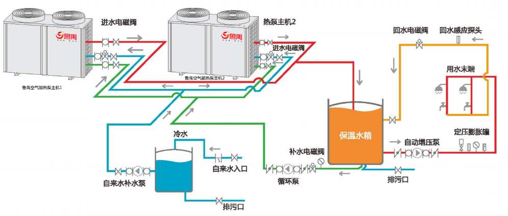 空氣能熱泵冬季不制熱怎么辦？